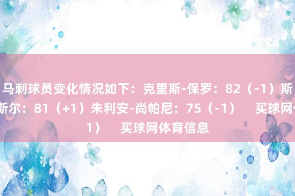 马刺球员变化情况如下:克里斯-保罗:82(-1)斯蒂芬-卡斯尔:81(+1)朱利安-尚帕尼:75(-1)    买球网体育信息