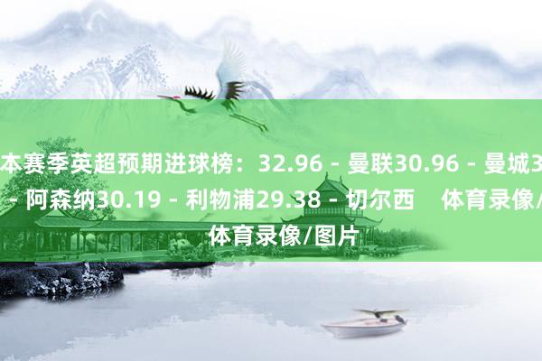 本赛季英超预期进球榜：32.96 - 曼联30.96 - 曼城30.73 - 阿森纳30.19 - 利物浦29.38 - 切尔西    体育录像/图片